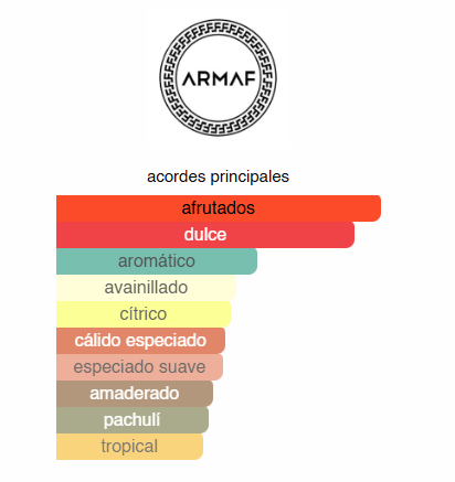 Odyssey Revolution Armaf para Hombres y Mujeres, Perfume Árabe Larga Duración, Eau de Parfum 100 ml.