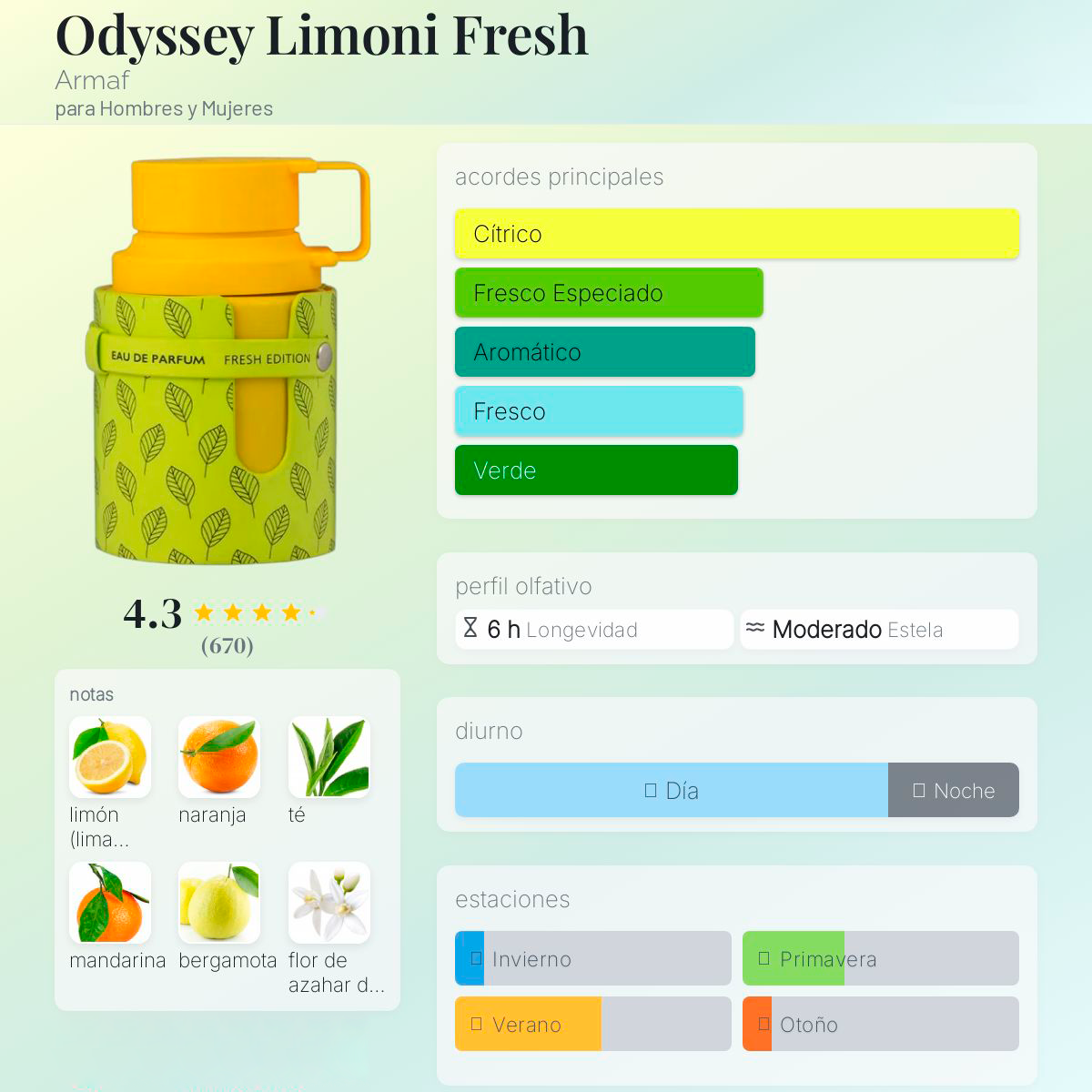 Odyssey Limoni Fresh Armaf para Hombres y Mujeres, Perfume Árabe de Larga Duración, Eau de Parfum 100 ml.