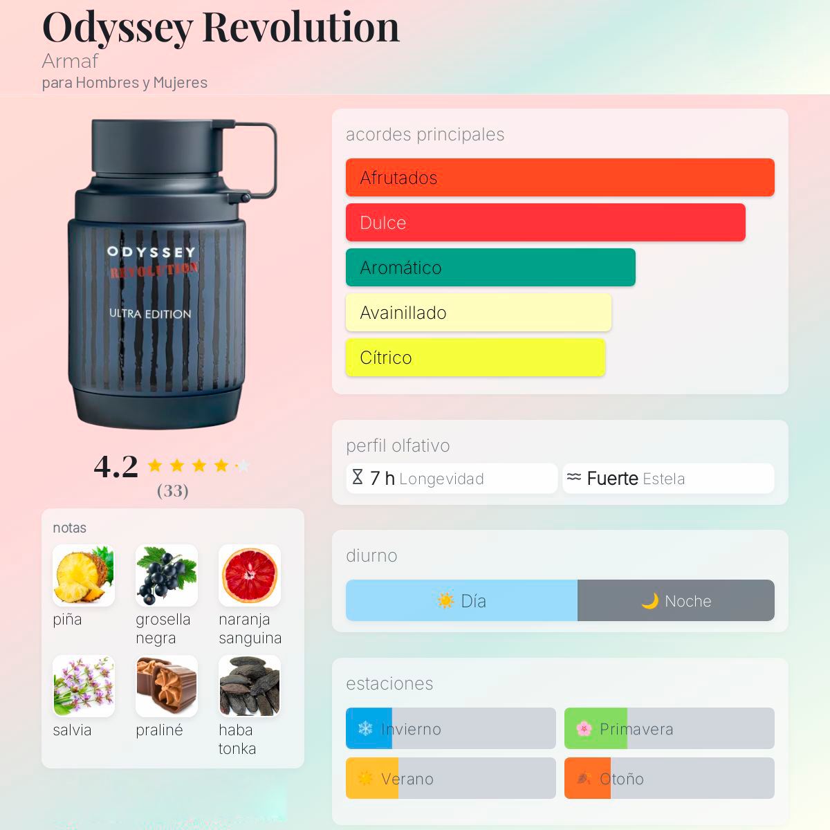 Odyssey Revolution Armaf para Hombres y Mujeres, Perfume Árabe Larga Duración, Eau de Parfum 100 ml.