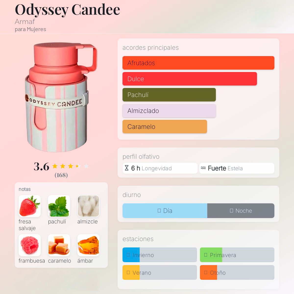 Odyssey Candee Armaf para Mujeres, Perfuma Árabe Larga Duración, Eau de Parfum para Mujeres 100 ml.