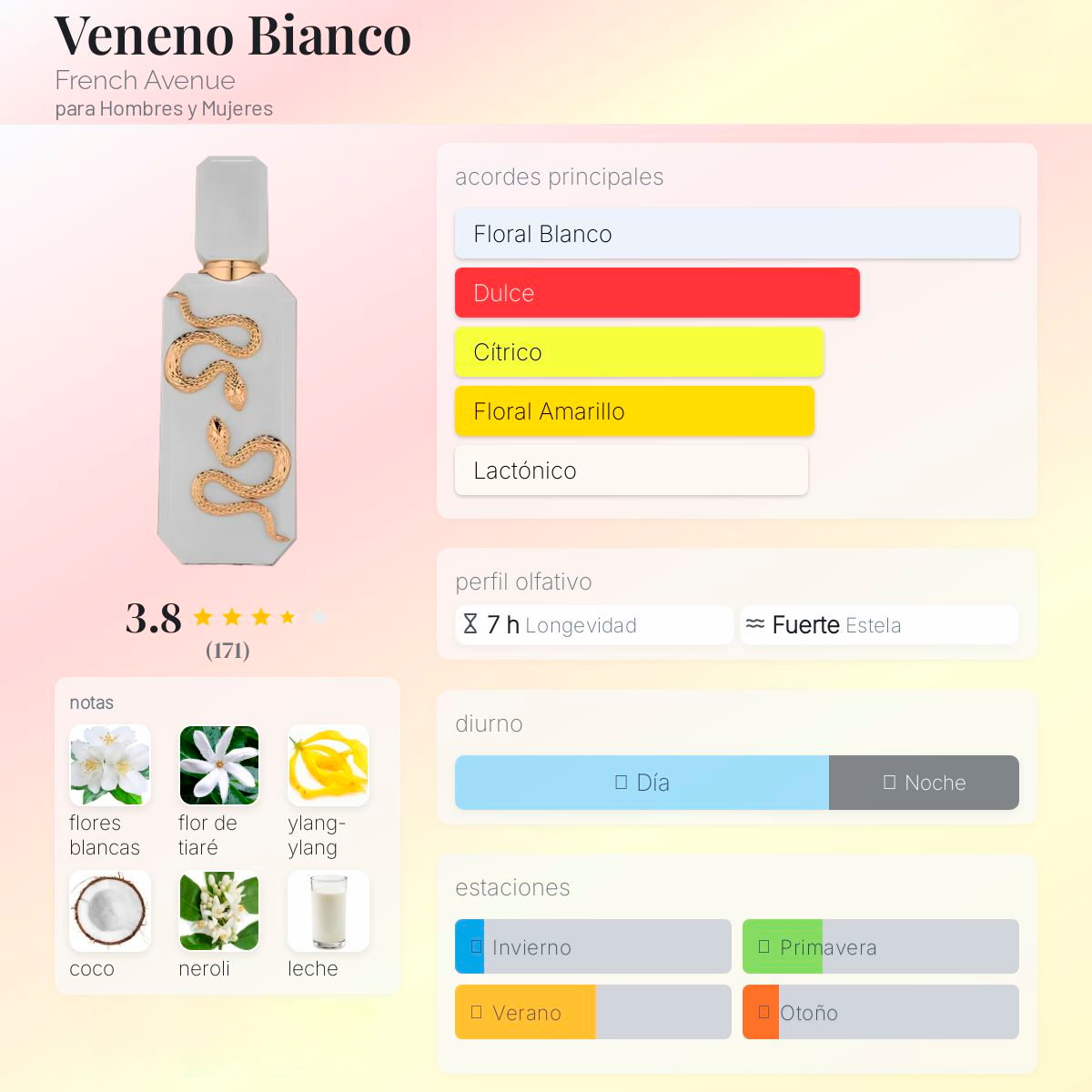 100 ml Veneno Bianco French Avenue para Hombres y Mujeres, Eau de Parfum Unisex, Perfume Árabe de Larga Duración.